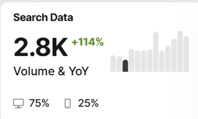 Huvi SEO teenuste vastu kasvas Eestis 114%. Mis juhtus?