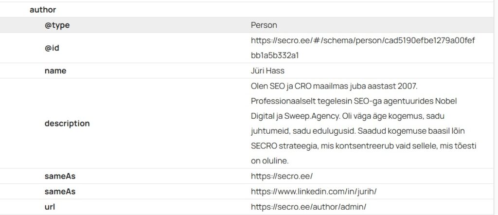Pildidl on lujutatud autori struktureeritud andmed, mille nägemiseks kasutati Shema Markup Validaatorit