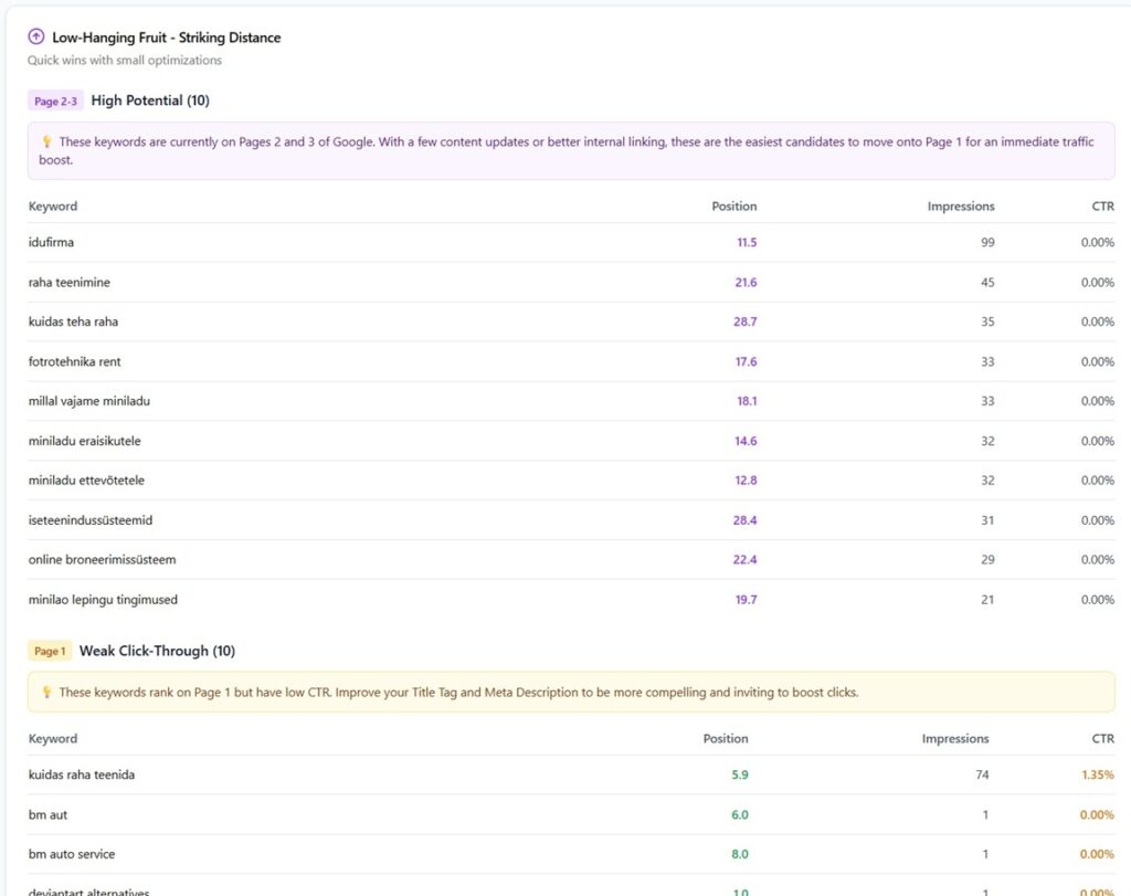 Vaade nö "Low hanging fruits" raportist.