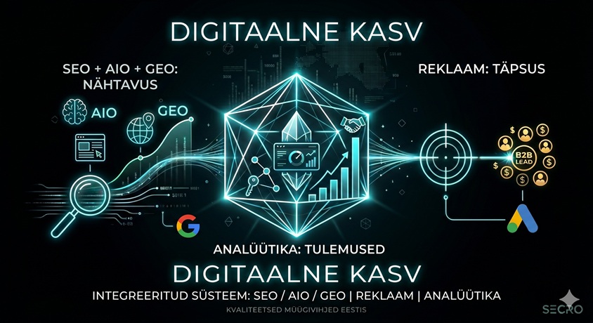 SECRO digitaalse kasvu süsteem: SEO, AIO, GEO ja Google Ads integreeritud strateegia