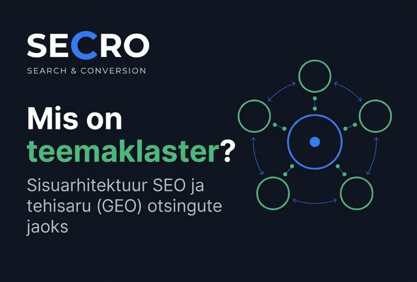 Mis on teemaklaster? Kuidas struktureeritud sisu toob tulemusi Google’is ja AI-otsingutes